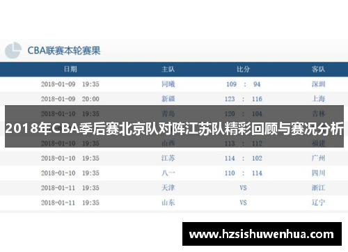 2018年CBA季后赛北京队对阵江苏队精彩回顾与赛况分析