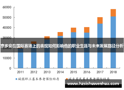 京多安在国际赛场上的表现如何影响他的职业生涯与未来发展路径分析